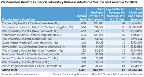 20, 2012-- Laboratory Corporation of America &174; Holdings (LabCorp &174;) (NYSE LH) announced today that it has priced its offering of 1 billion in. . Labcorp selfpay prices 2022